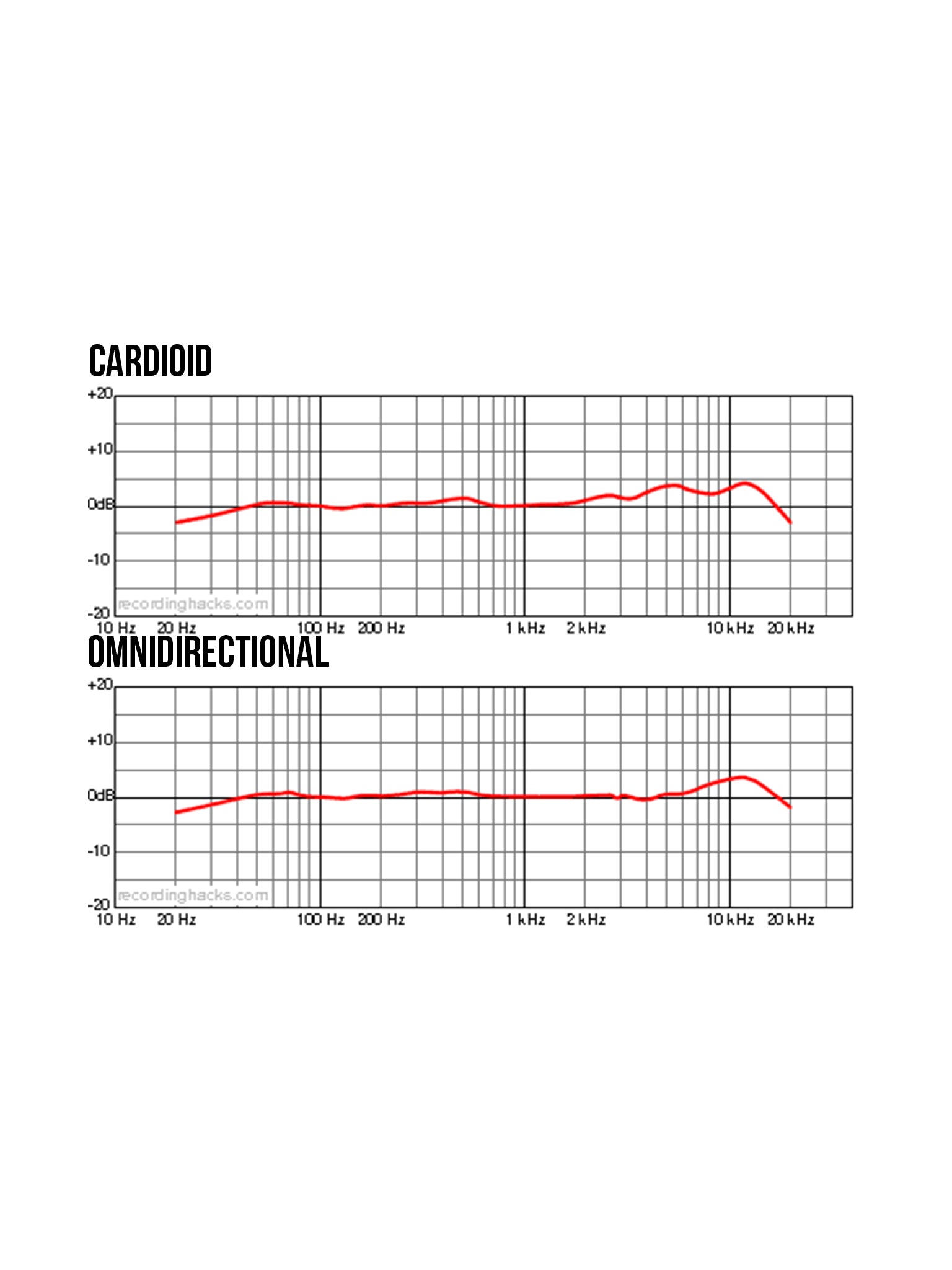 Rode NT2-A Package (Trade In)