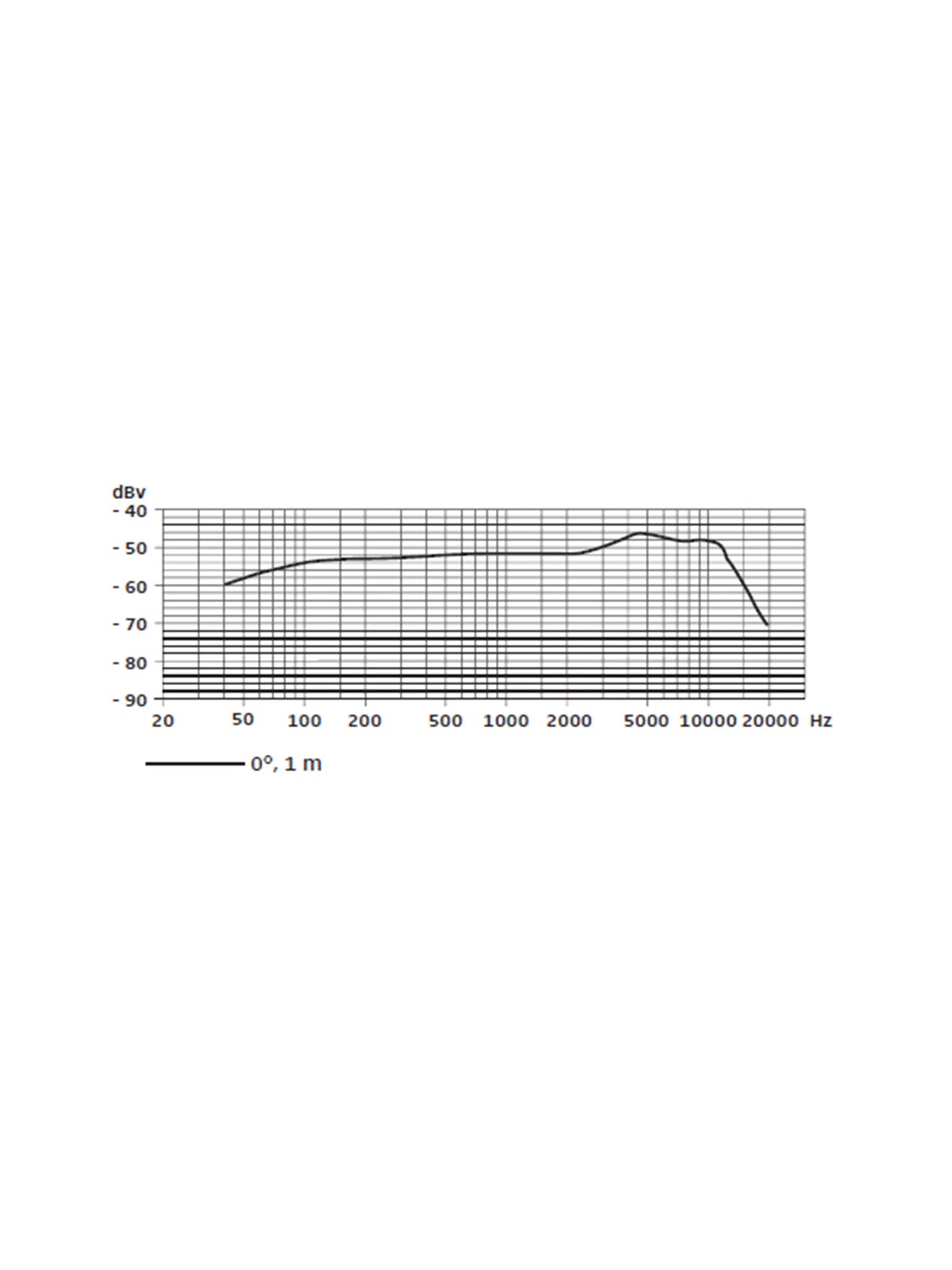 Sennheiser E835 Dynamic Cardioid Microphone